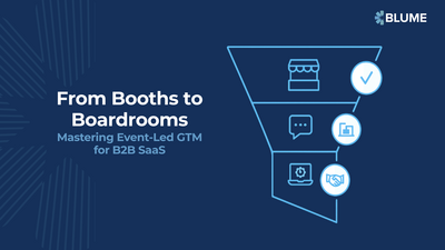 Slide titled ‘From Booths to Boardrooms,’ describing event-led go-to-market strategy for B2B SaaS, including a funnel diagram with stages and icons, highlighting structured GTM approach.